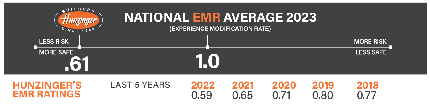 2023EMR